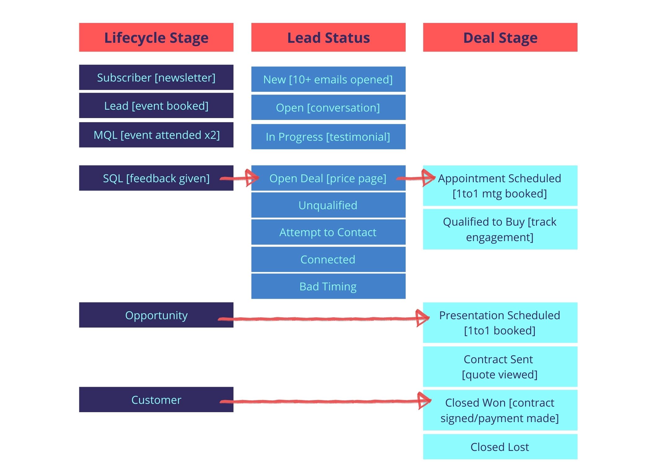 AutomateNow HubSpot graph